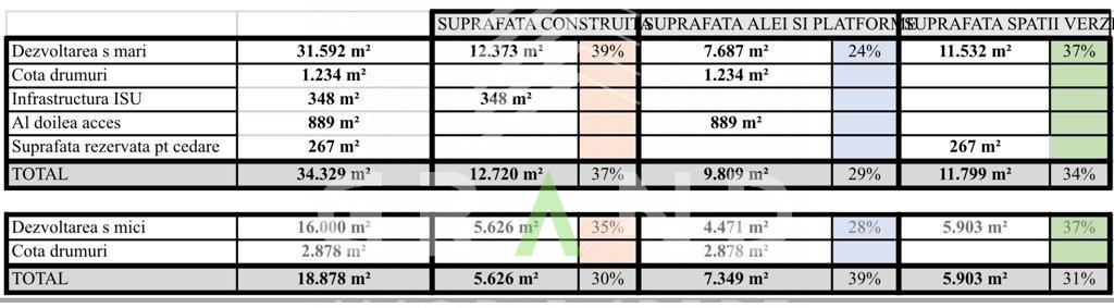 Oportunitate investițională: 12 loturi industriale în Turda, locație strategică