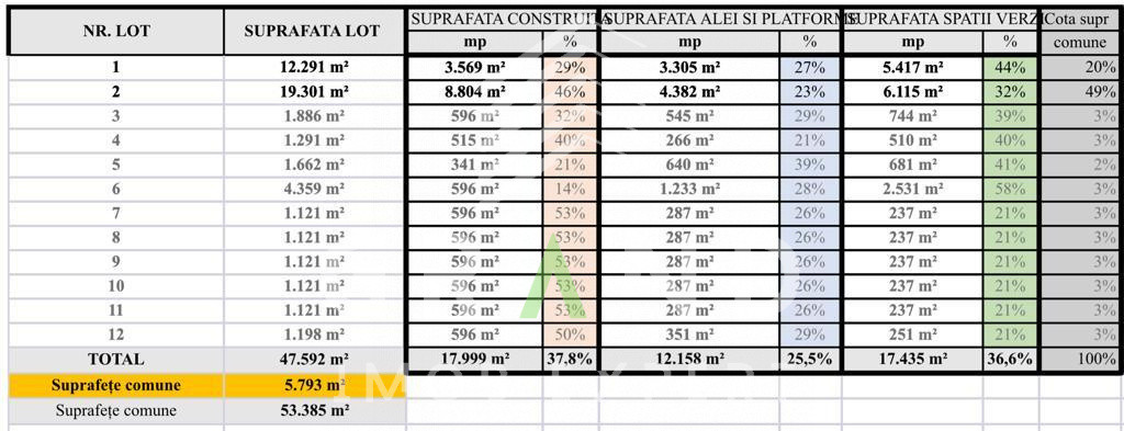 Oportunitate investițională: 12 loturi industriale în Turda, locație strategică